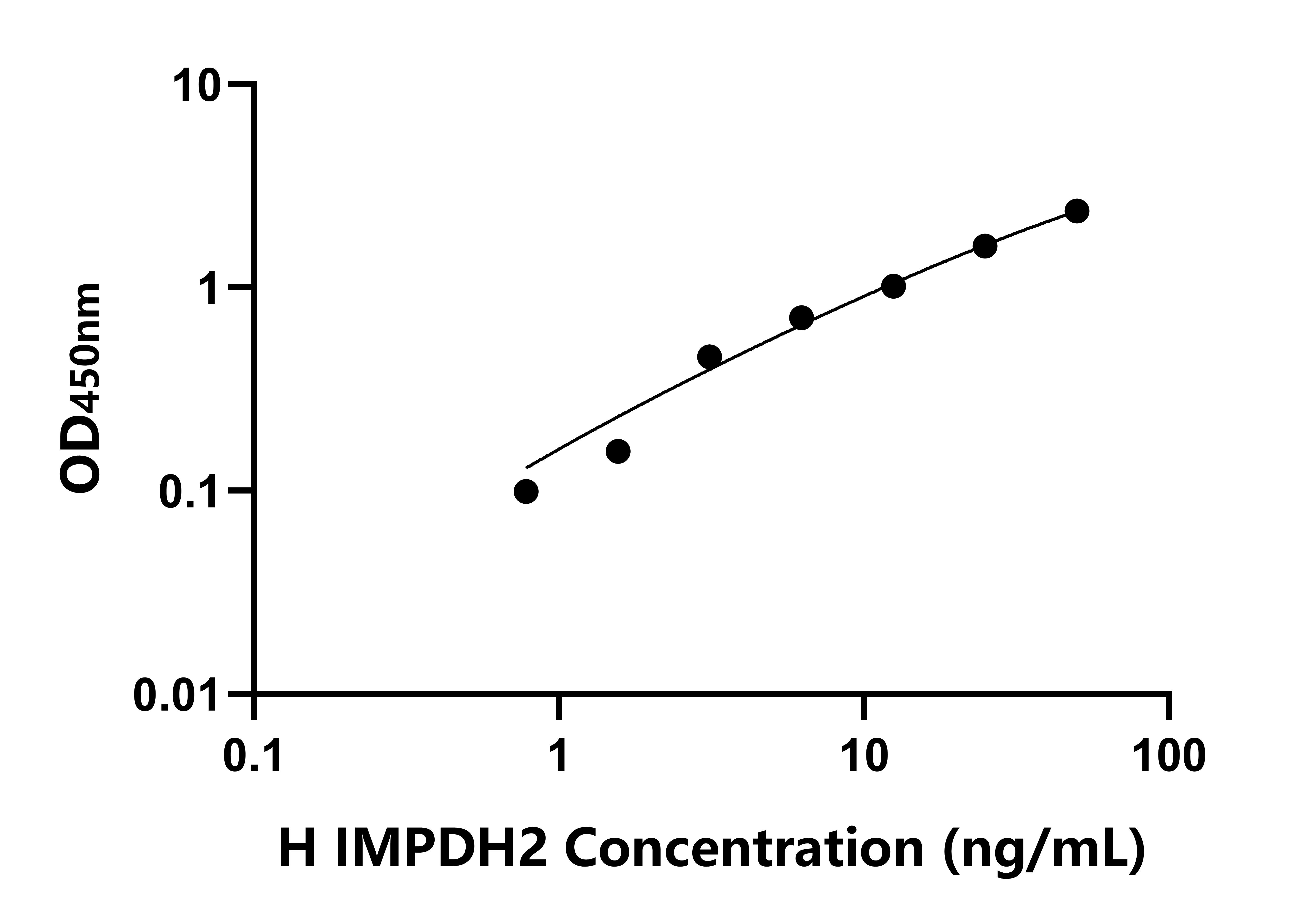 人肌苷-5'-單磷酸脫氫酶2(IMPDH2)檢測(cè)試劑盒主圖