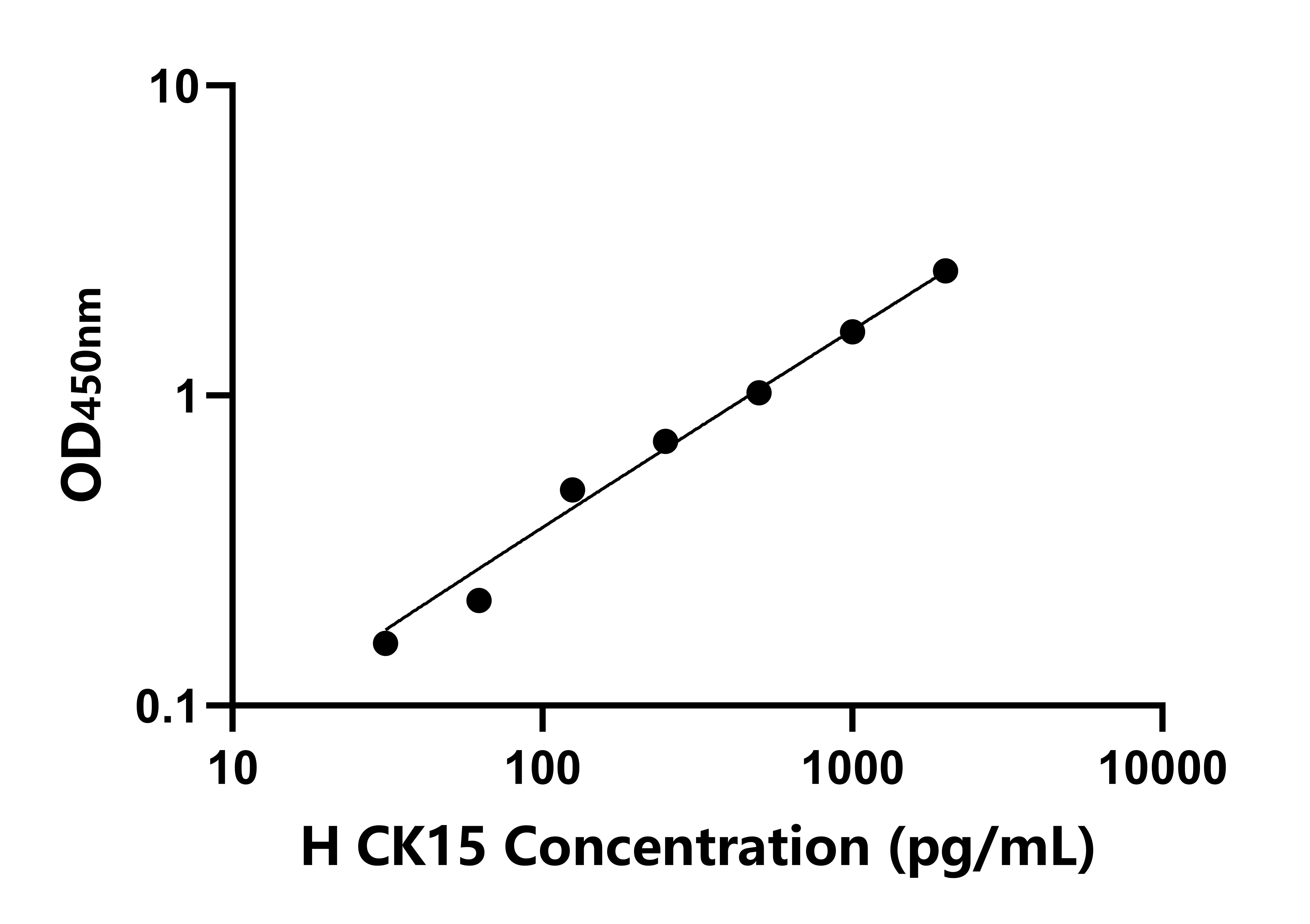 人角蛋白15(CK15)檢測試劑盒主圖