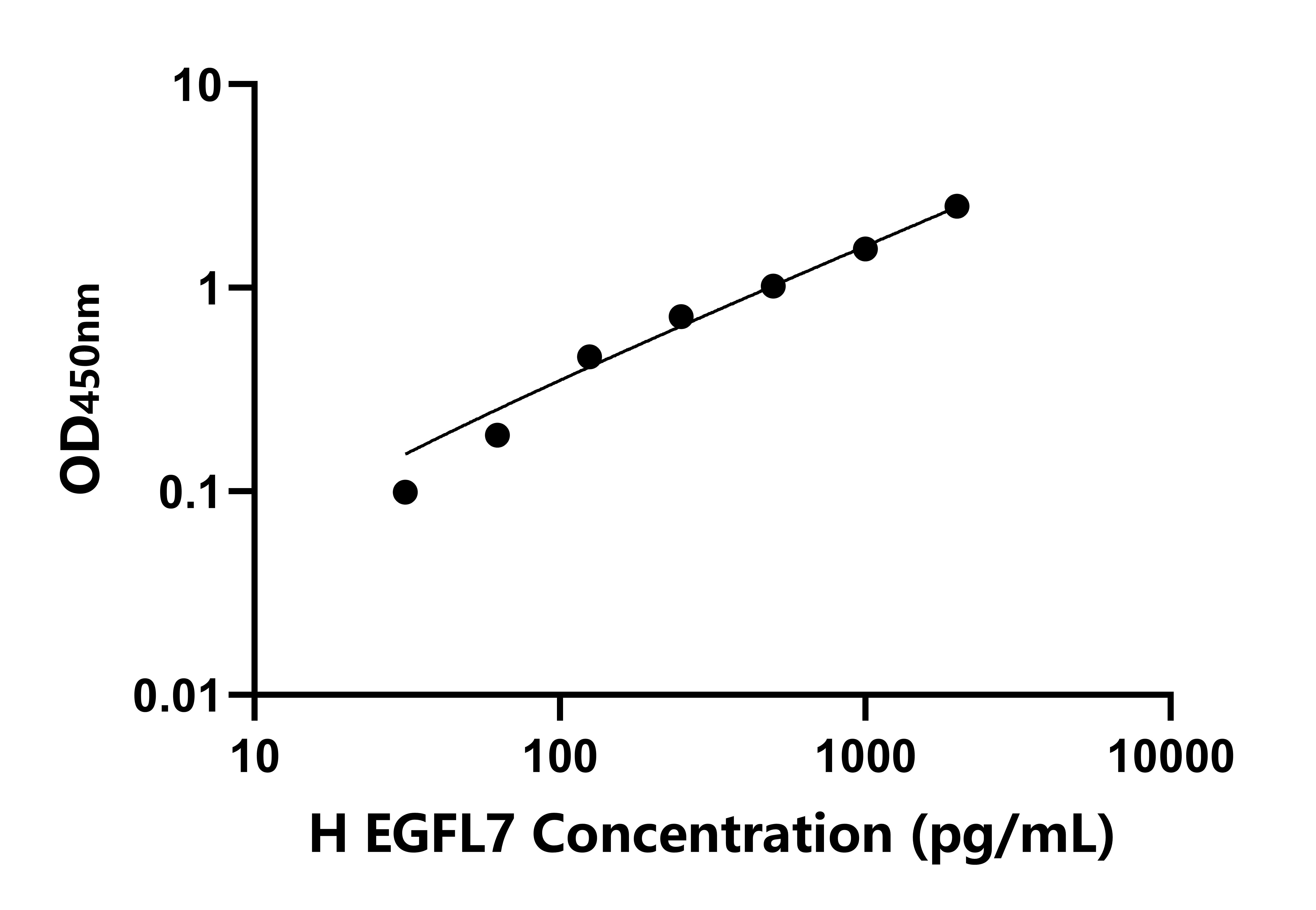 人EGF樣域蛋白7(EGFL7)檢測(cè)試劑盒主圖