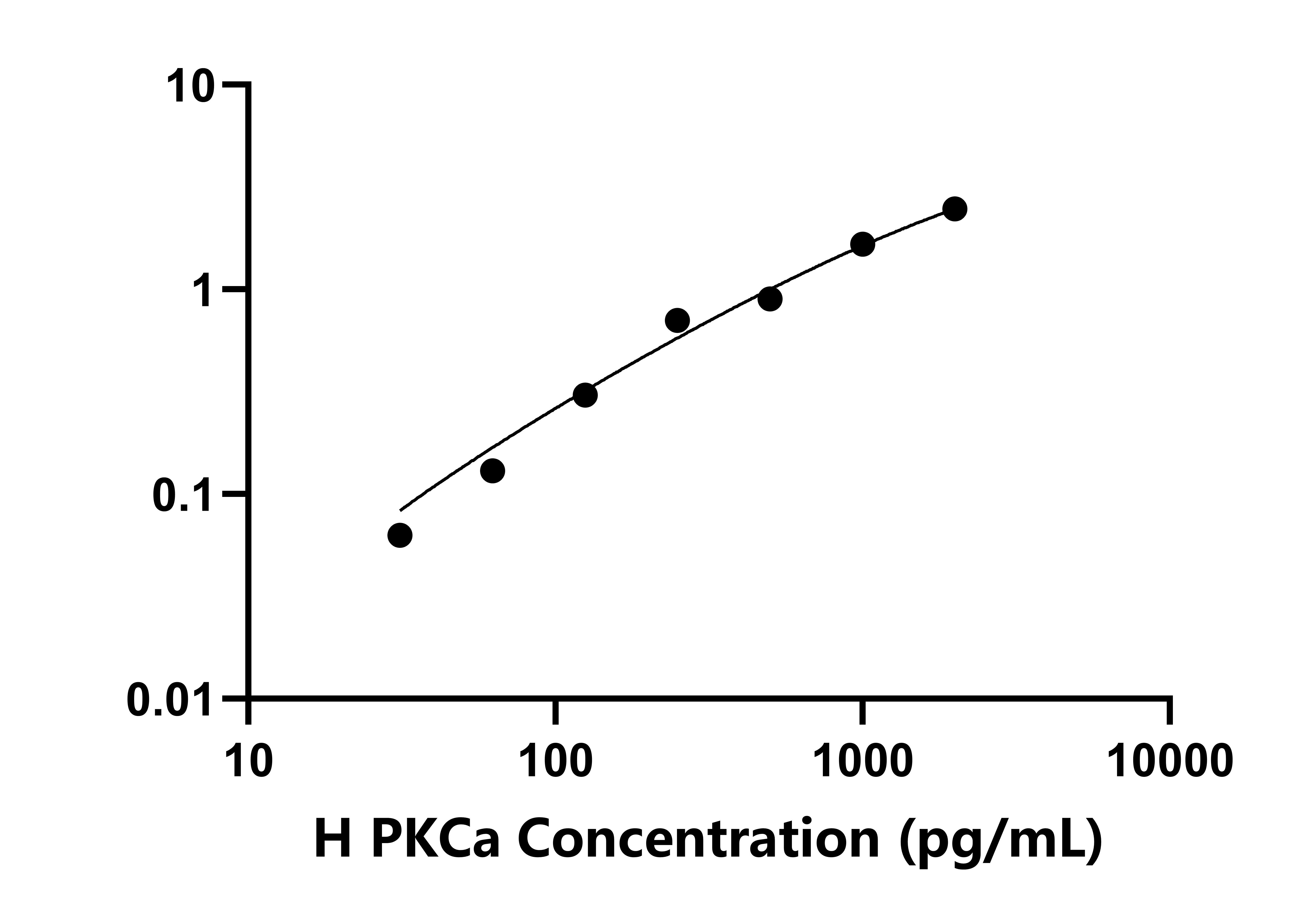 人蛋白激酶C&alpha;(PKCa)檢測(cè)試劑盒主圖
