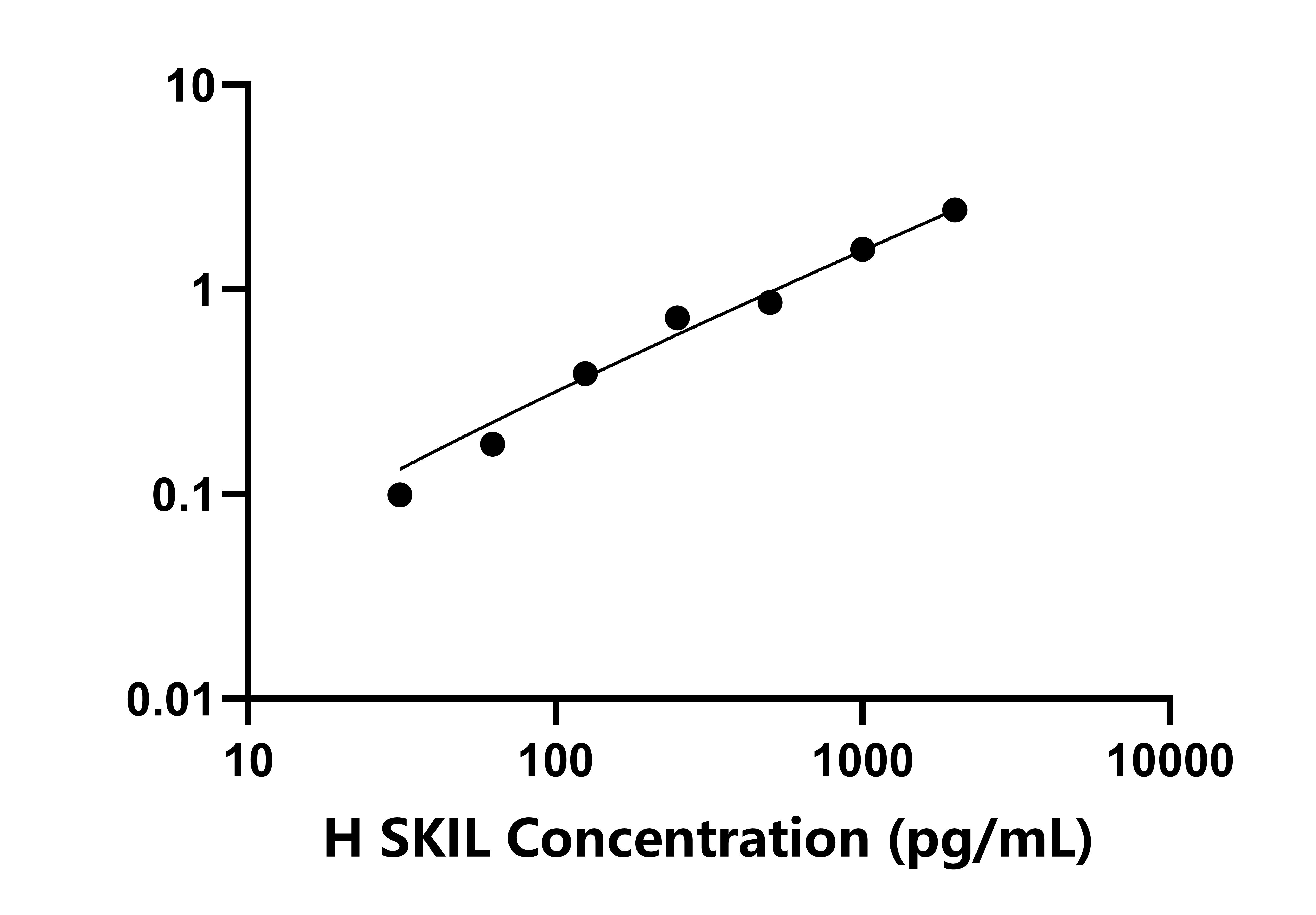 人SKI樣癌基因(SKIL)檢測(cè)試劑盒主圖