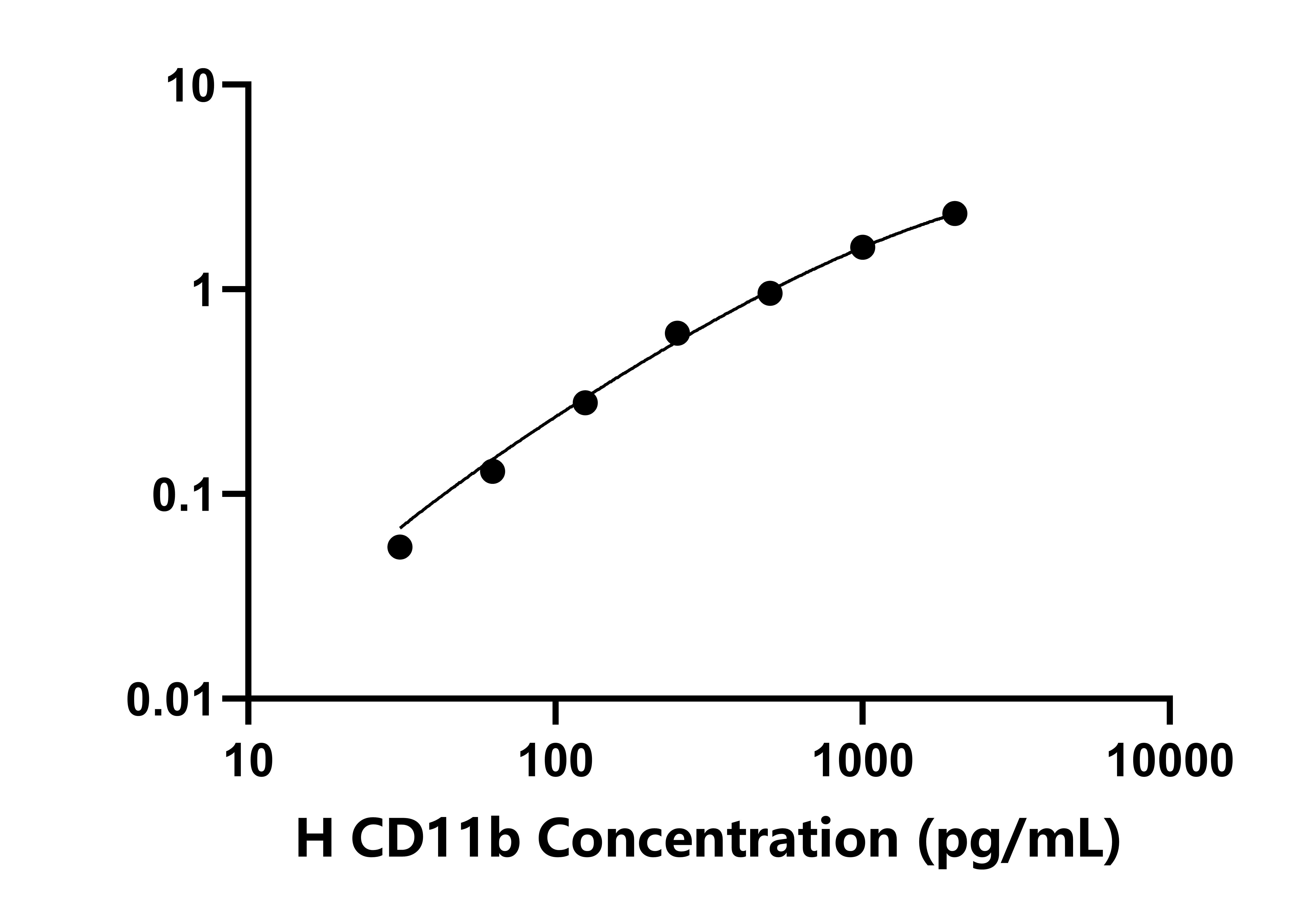 人整合素&alpha;M(CD11b)檢測試劑盒主圖