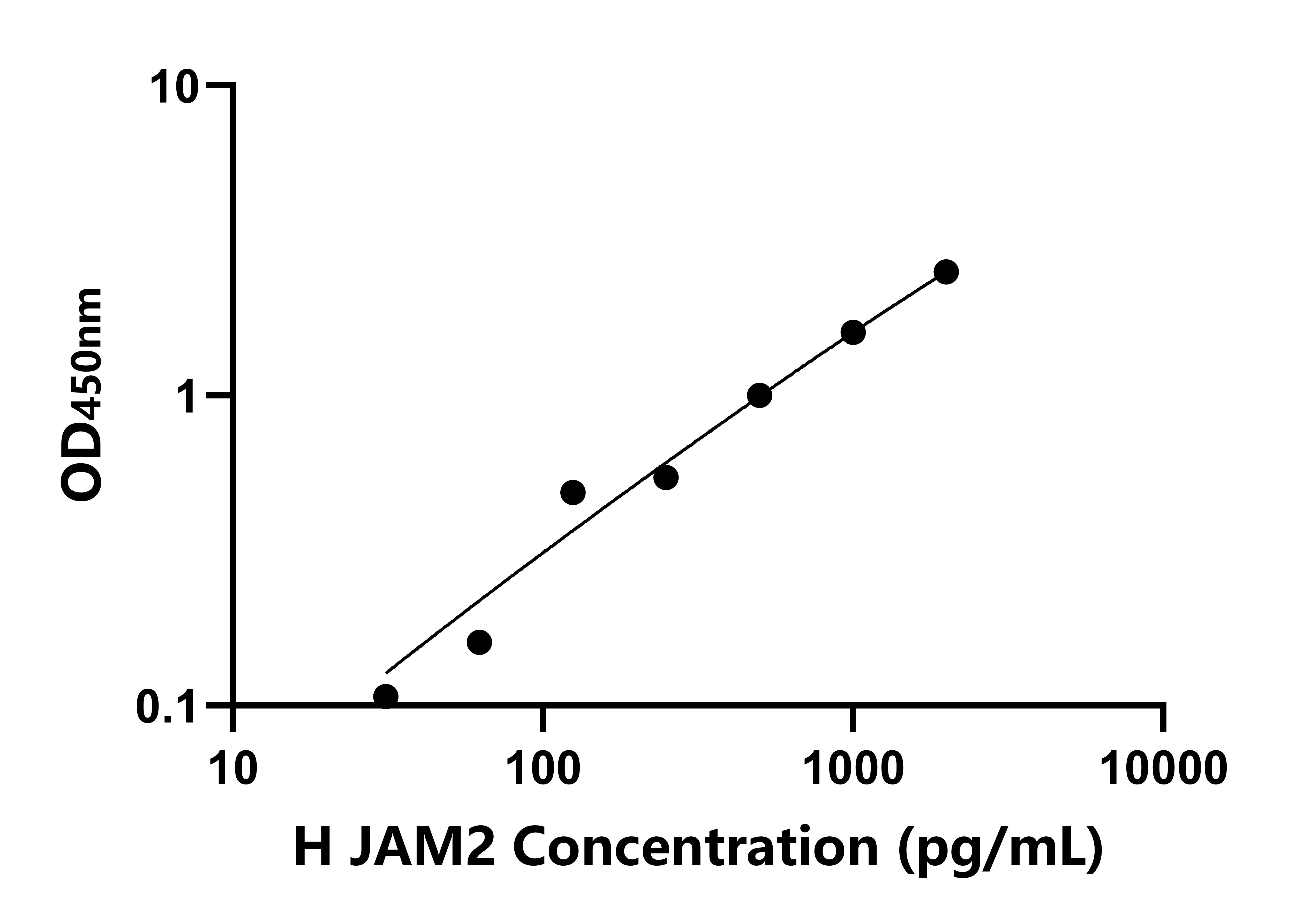 人連接附著分子2(JAM2)檢測試劑盒主圖