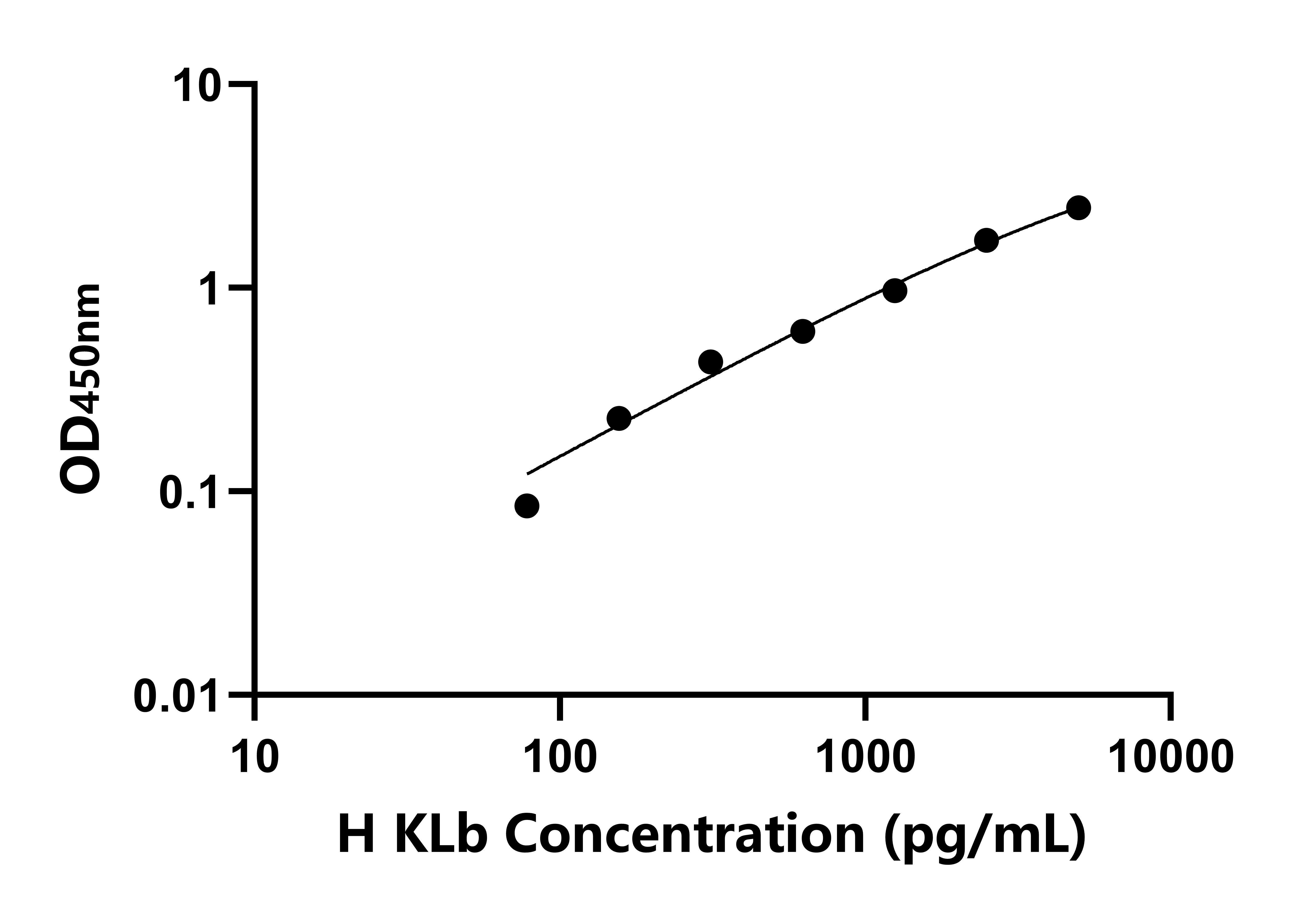 人可羅索&beta;(KLb)檢測(cè)試劑盒主圖
