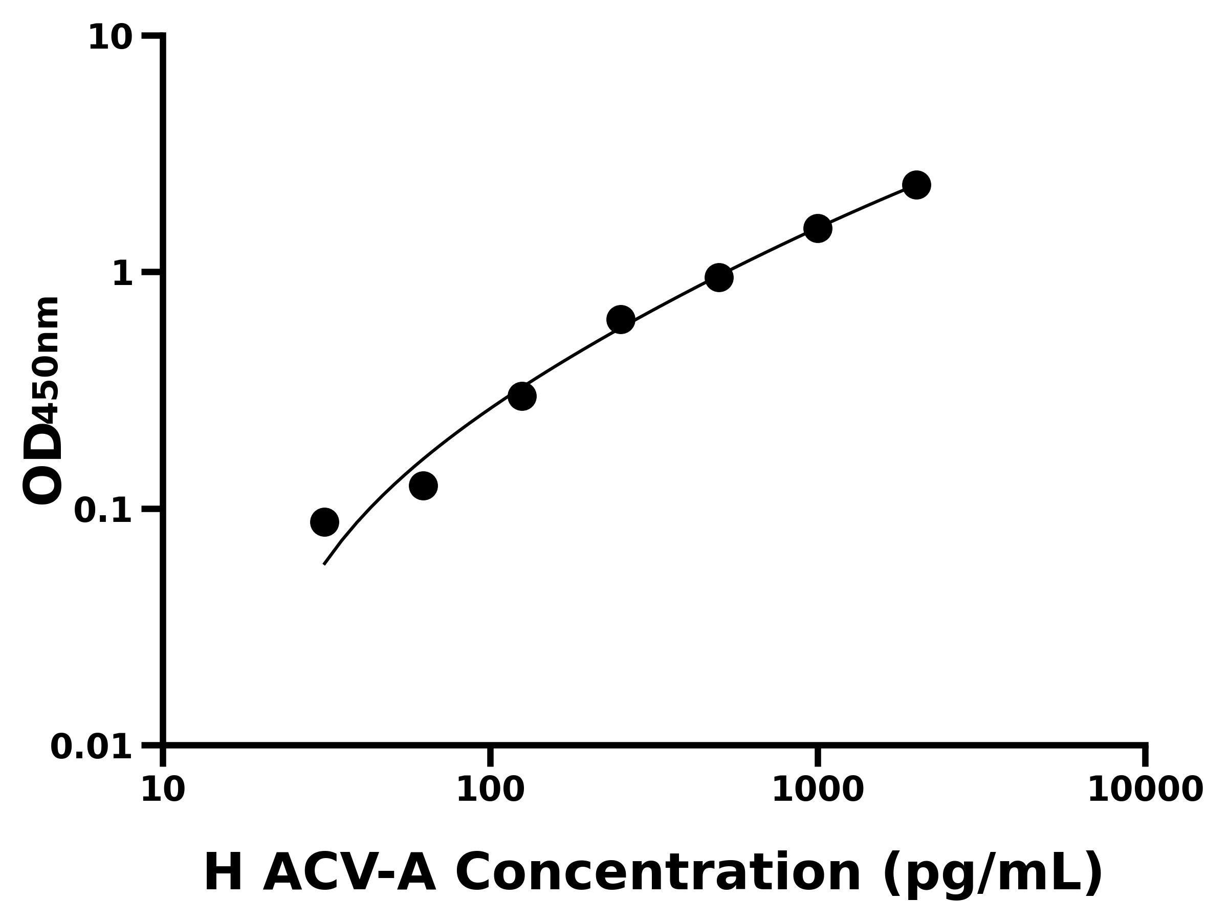 人激活素A(ACV-A)ELISA試劑盒主圖