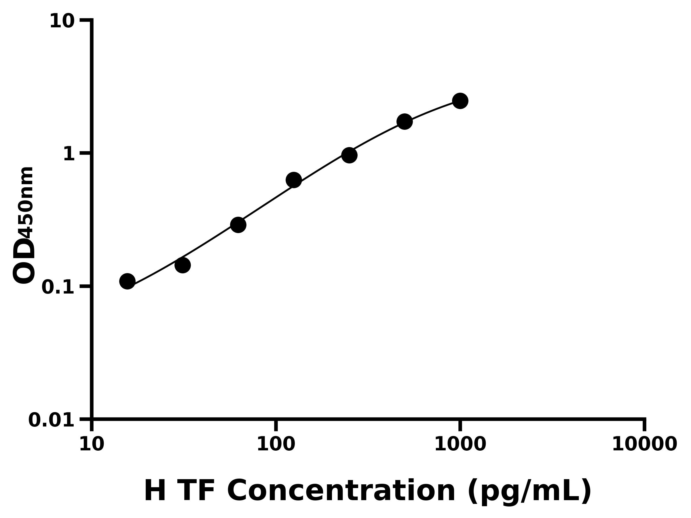 人組織因子(TF)ELISA試劑盒主圖