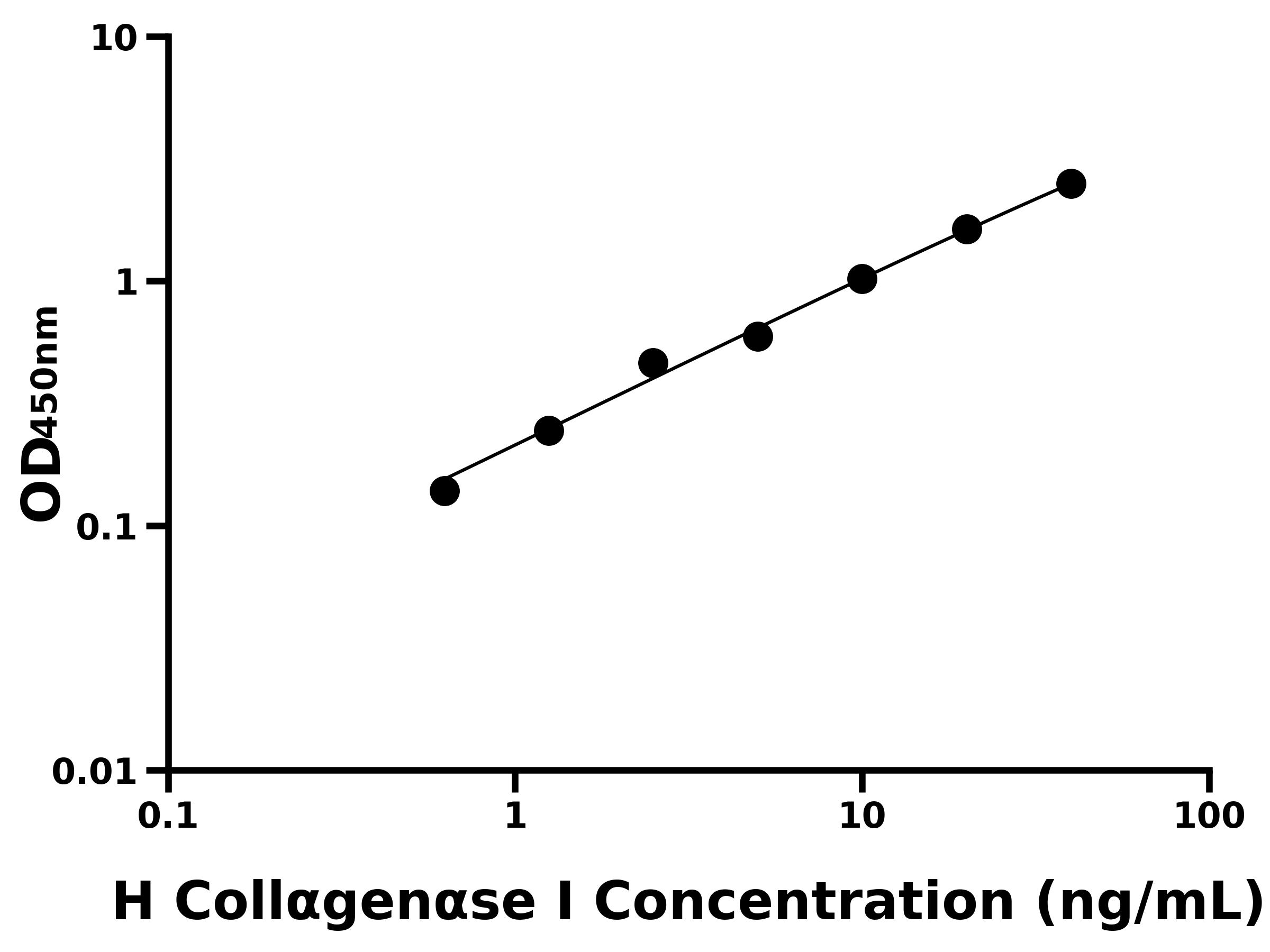 人膠原酶Ⅰ(Coll&alpha;gen&alpha;se Ⅰ)ELISA試劑盒主圖