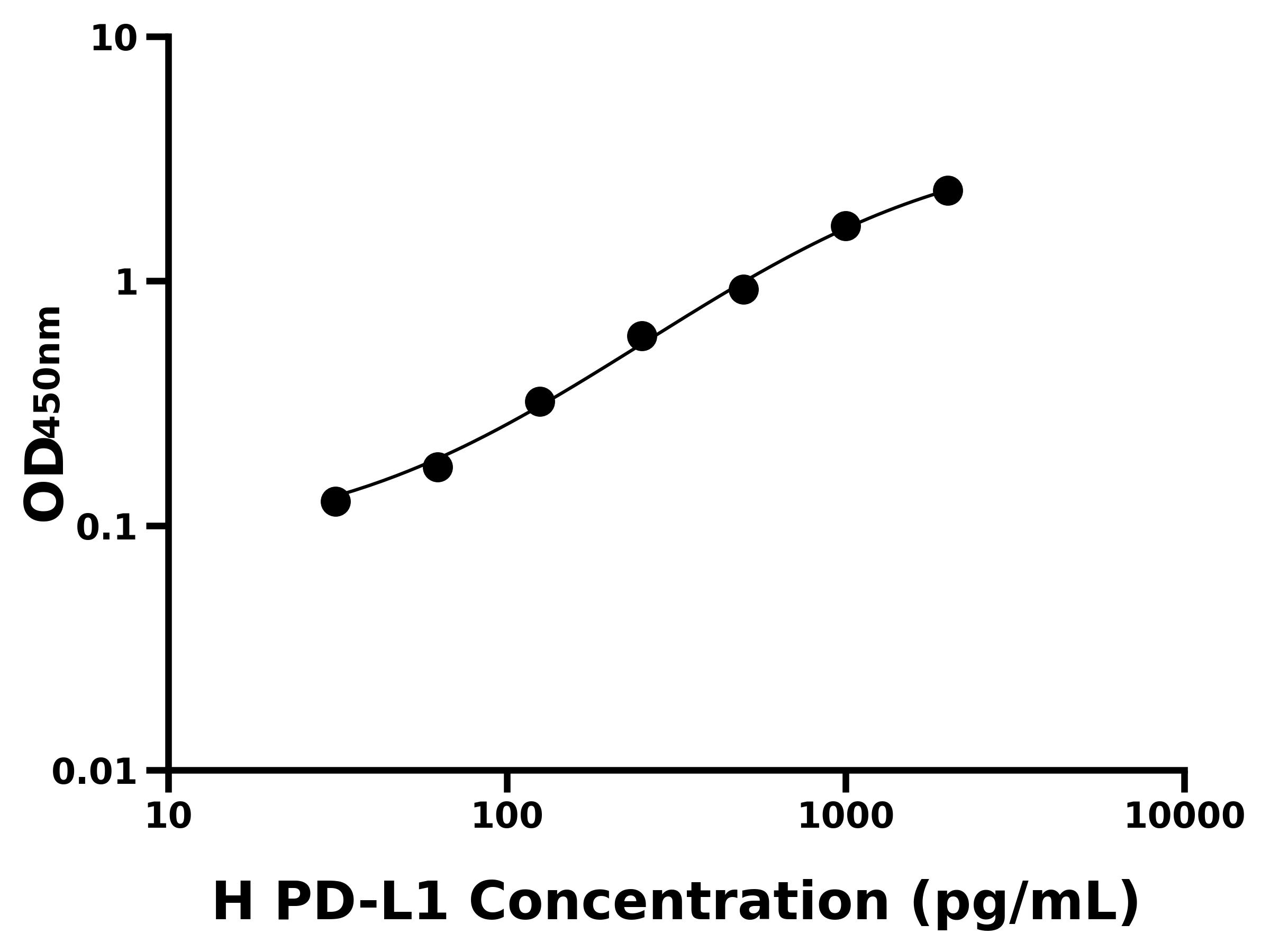 人細胞程序性死亡蛋白1配體1(PD-L1)ELISA試劑盒主圖