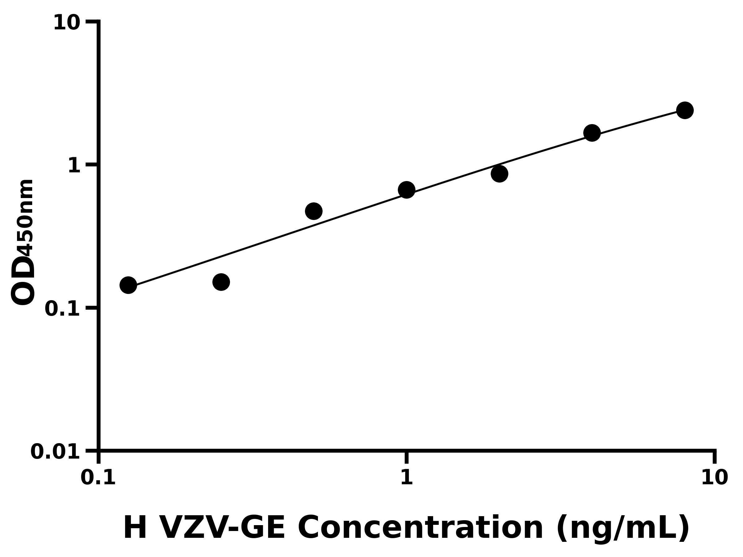 人痘-帶狀皰疹病毒gE抗原(VZV-GE)ELISA試劑盒主圖