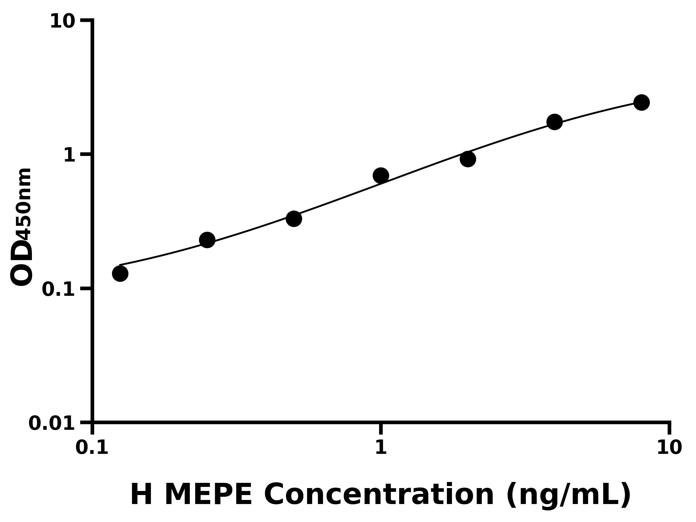 人細(xì)胞外基質(zhì)磷酸糖蛋白(MEPE)ELISA試劑盒主圖