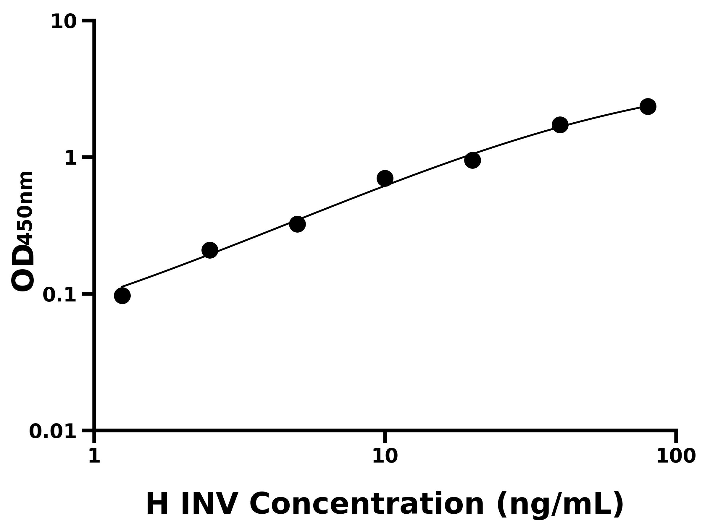 人套膜蛋白(INV)ELISA試劑盒主圖