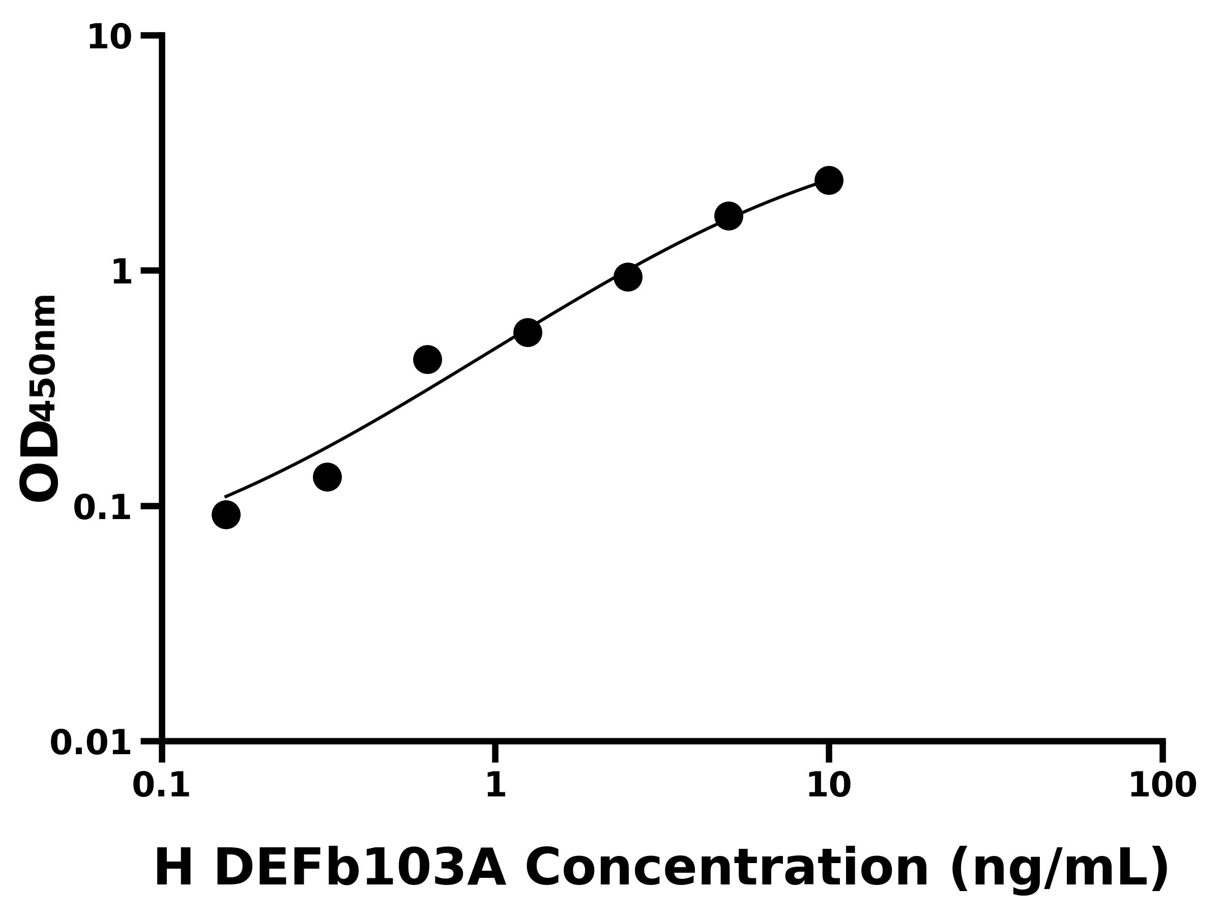 人防御素&beta;103A(DEFb103A)ELISA試劑盒主圖