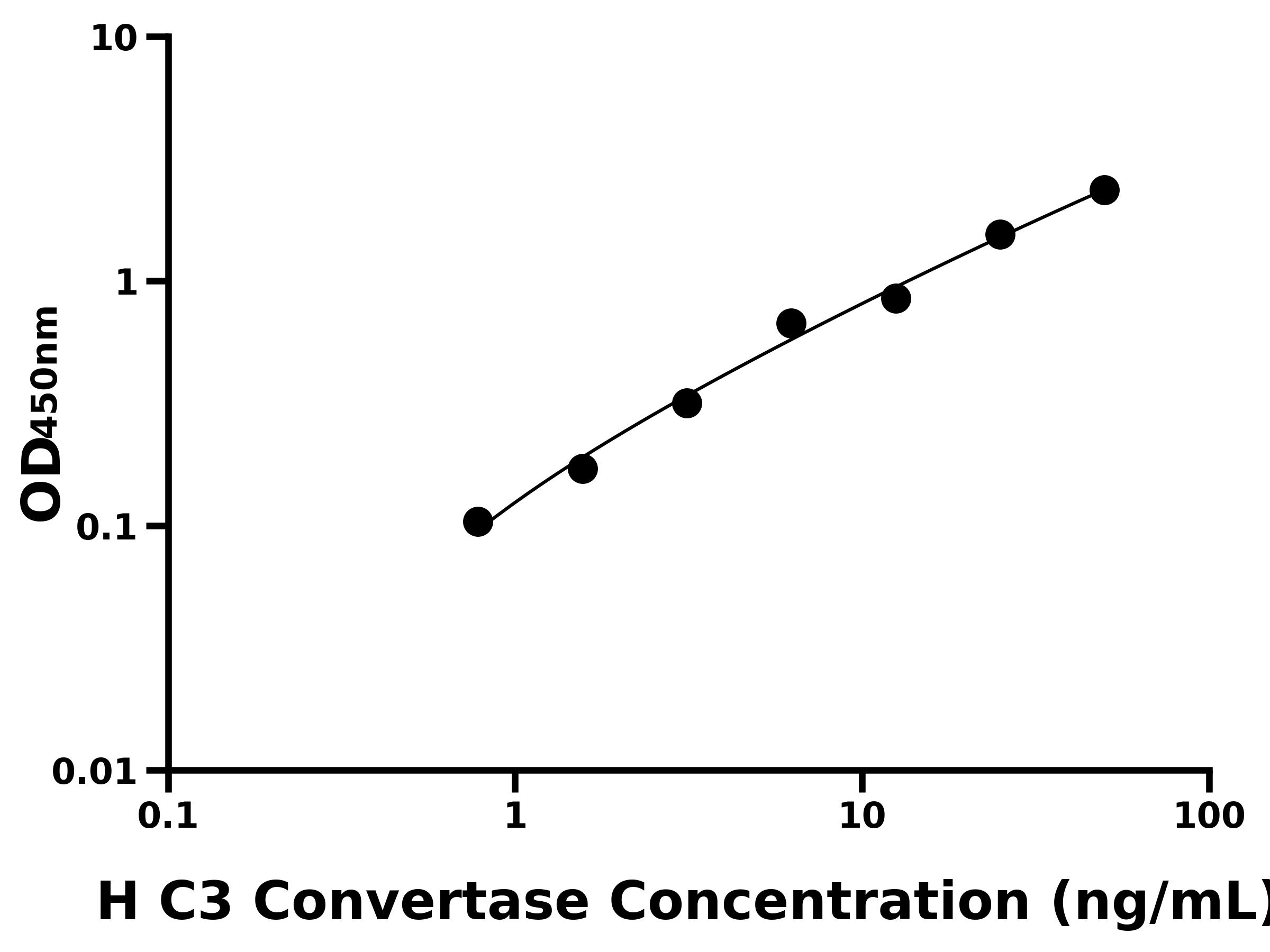 人補體C3轉(zhuǎn)化酶(C3 Convertase)ELISA試劑盒主圖